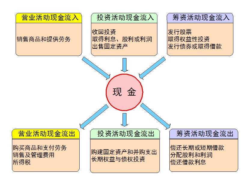 财务报表讲解与财务指标分析