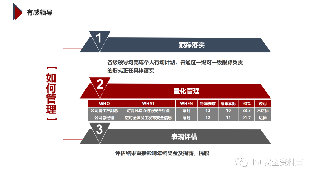 PPT | 「课件」基于杜邦理念的企业卓越EHS管理（145页）