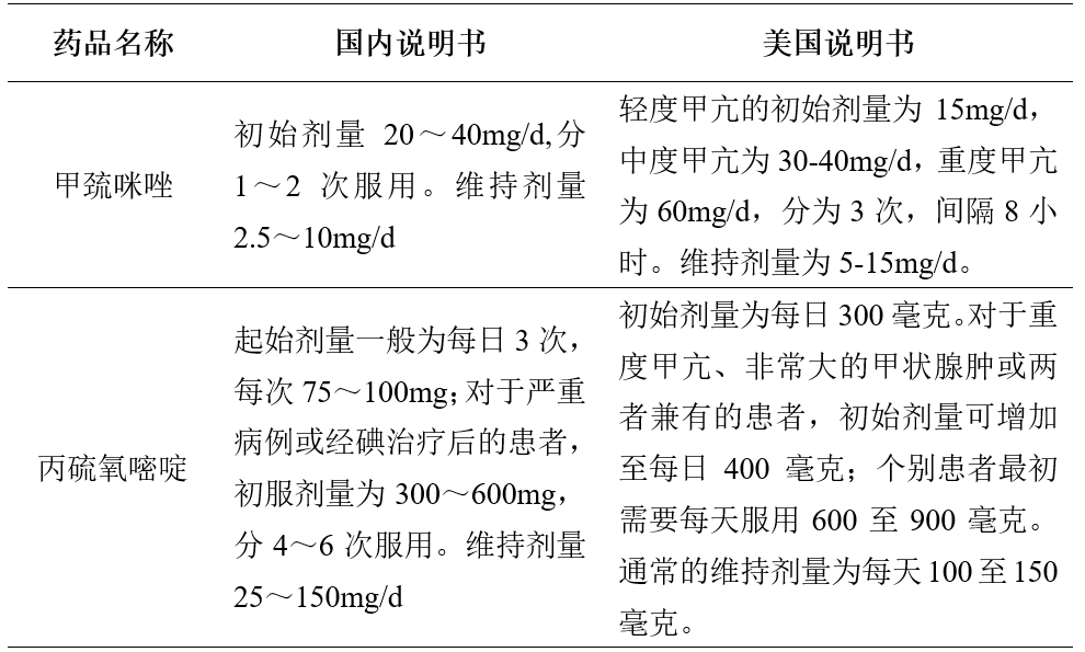 甲巯咪唑和丙硫氧嘧啶该如何选择？