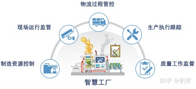 套用四大典型数字化场景，“夕阳制造业”成功转型“智慧工厂”