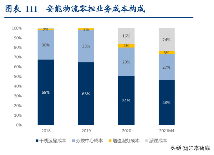 宇鑫物流招聘（物流行业深度研究报告）