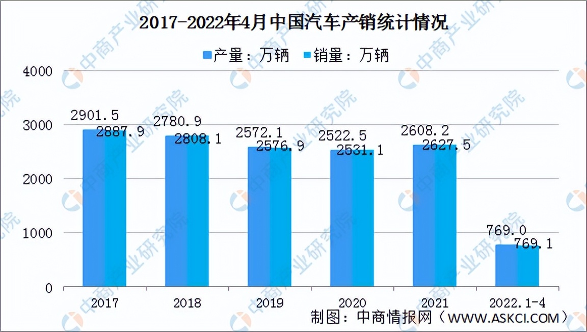 2022年中国3D打印行业产业链全景图上中下游市场及企业剖析