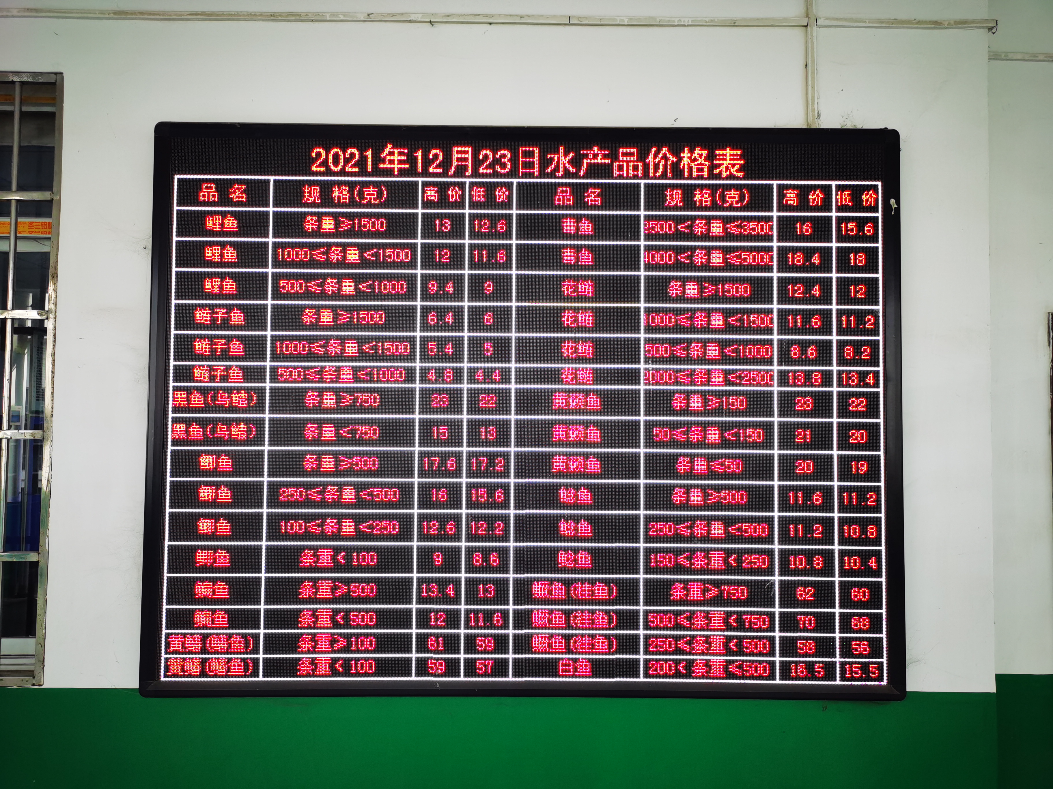 湖北水产产能平稳，水产品供应价稳量足