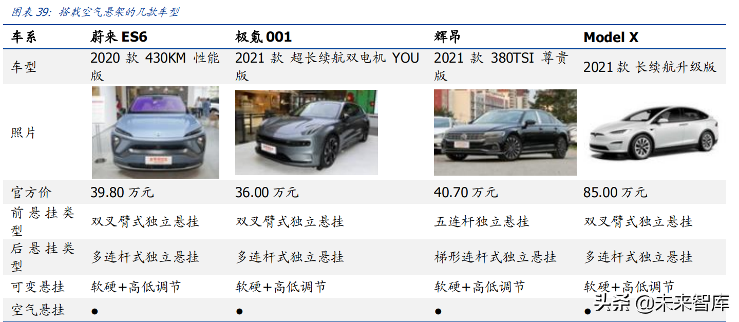 汽车行业投资策略：智能电动与自主崛起共振，景气度持续向上