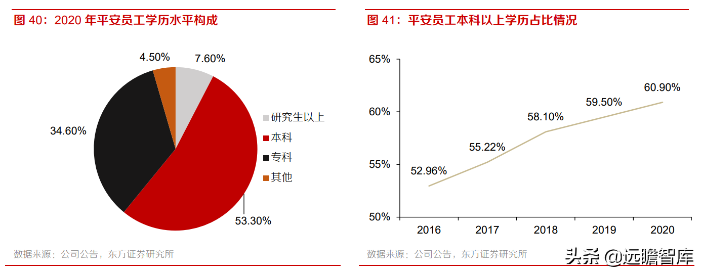 中国平安：风险事件暴雷，稳健的投资回报是否可以持续？
