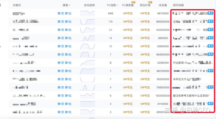 白杨SEO：如何判断网站有没有做快排？某度搜索排名核心点的变化