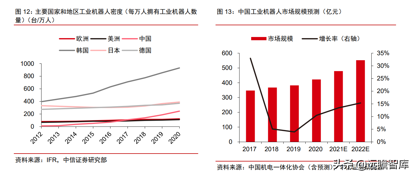 工业自动化：智能制造的“明珠”，国产能否抓住替代的机遇？