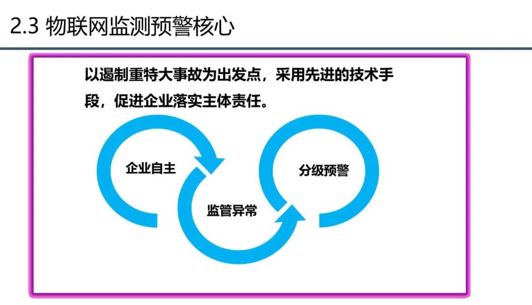 分享 | 应急管理大数据指挥中心解决方案