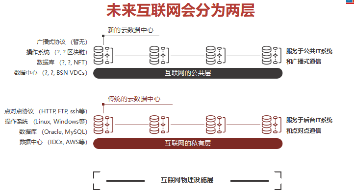 红枣科技CEO月度DDC说明会（第三期）——DDC网络新功能介绍及文昌链升级计划 精华回顾