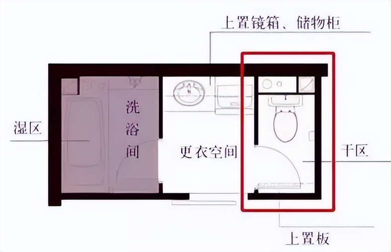 邻居家卫生间装修都实现“四分离”了！你家连干湿分离都没办到？