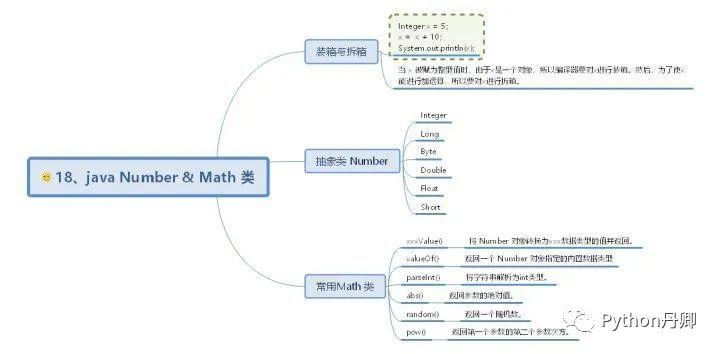 30 张Java 的思维导图，全面梳理构建 Java 的知识体系分享