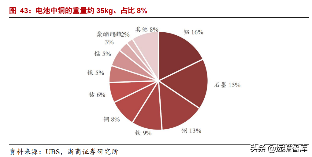 铜加工龙头拥抱新增长极，金田铜业：高周转、稳定盈利、持续增长