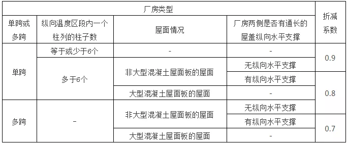 钢结构计算公式（钢结构计算用表）