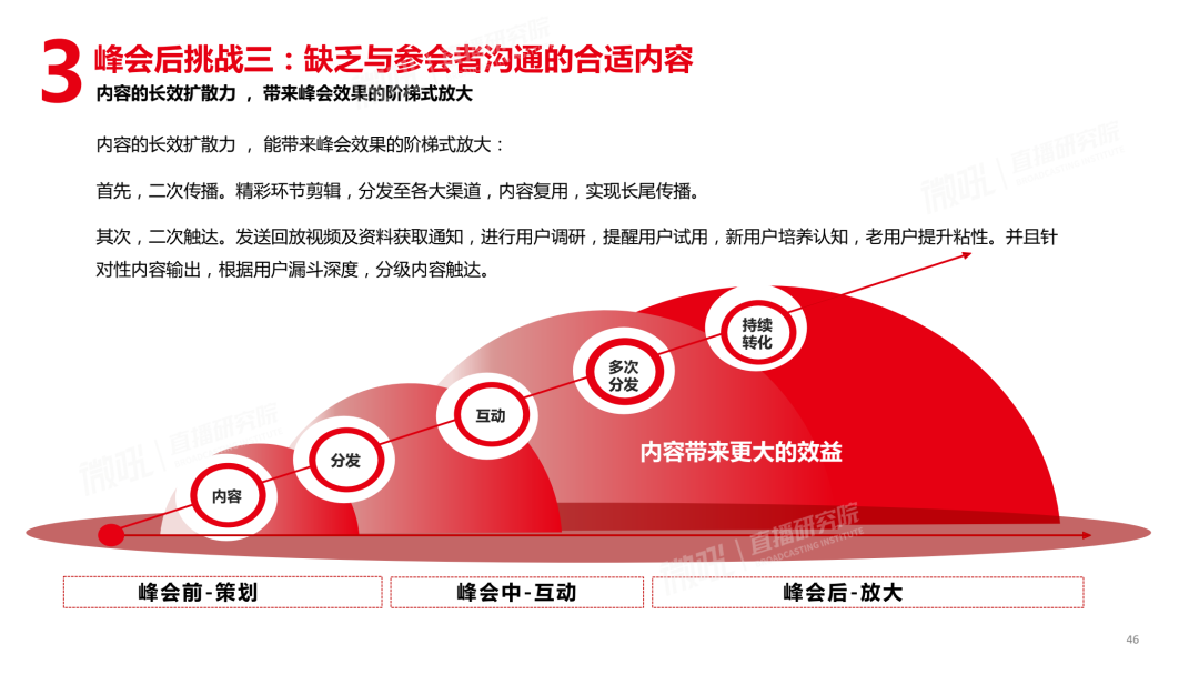 做了3000万场直播峰会，我们总结了这份实操指南