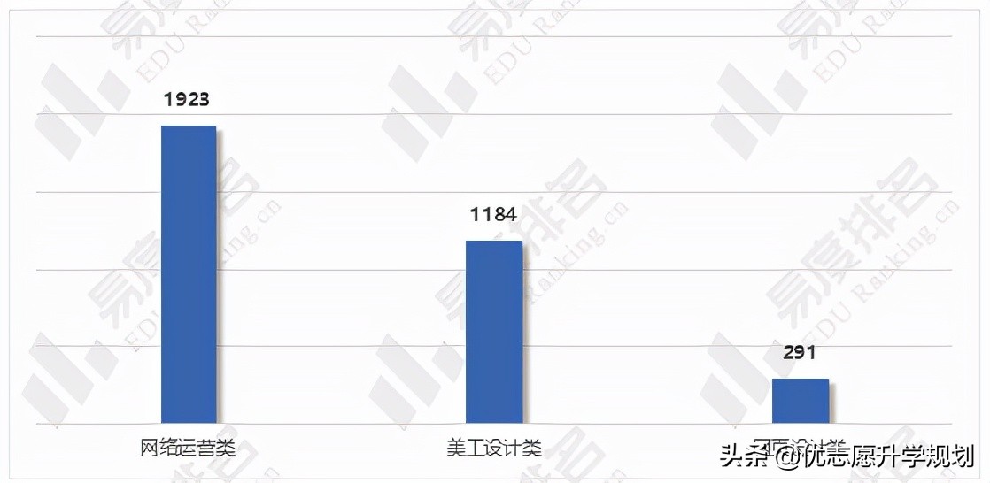 电子商务专业好就业吗？这篇文章值得一读