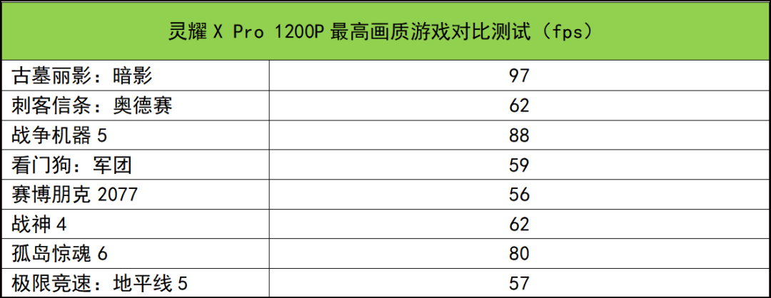 售价两万元的高端机！点评一款设计独特的拉风全能本