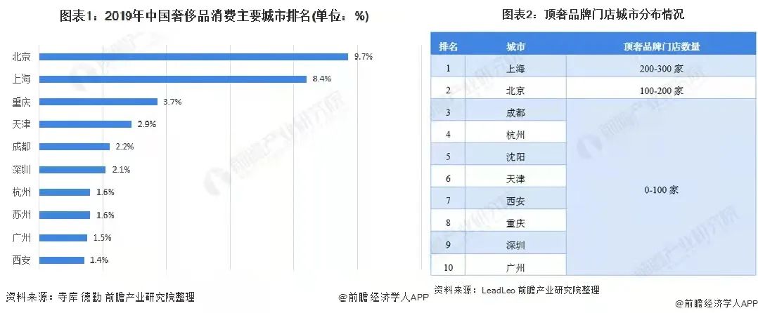 西安skp招聘（80亿SKP）