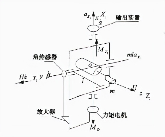 居然有技术与光刻机并列被卡脖子？盘点工业机器人各大传感器技术