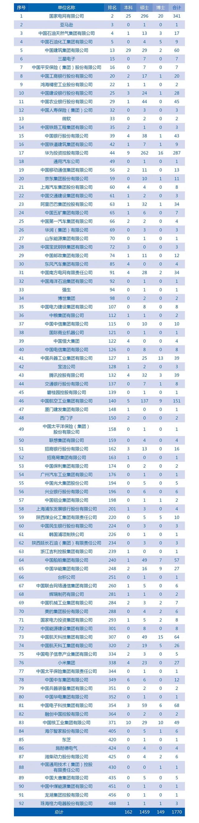 2021年西安交大毕业生就业质量：就业率成最大亮点