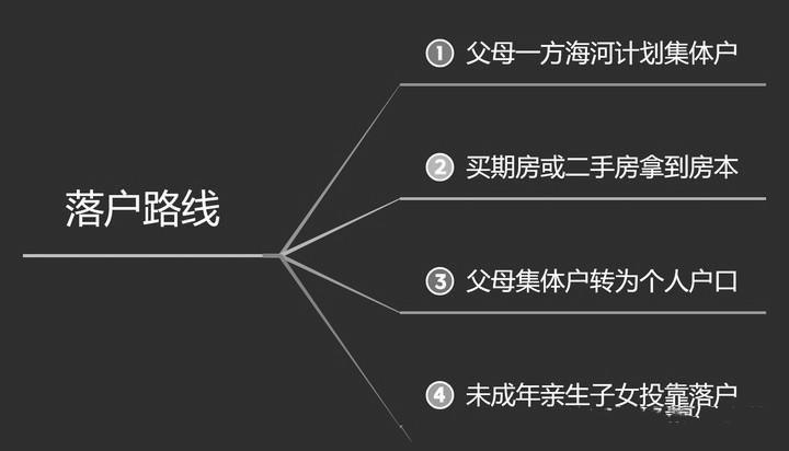 2021年天津海河英才计划落户天津最详细解答