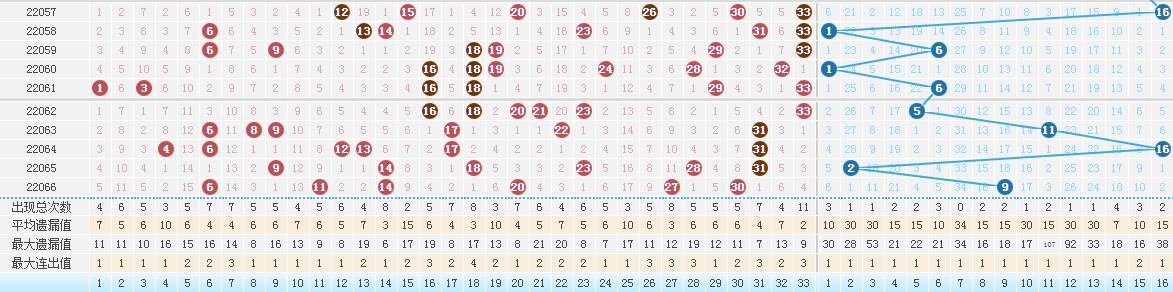 在哪里看北京和山西篮球比赛(第2022066期：头奖井喷33注515万分落多地 奖池19亿元)