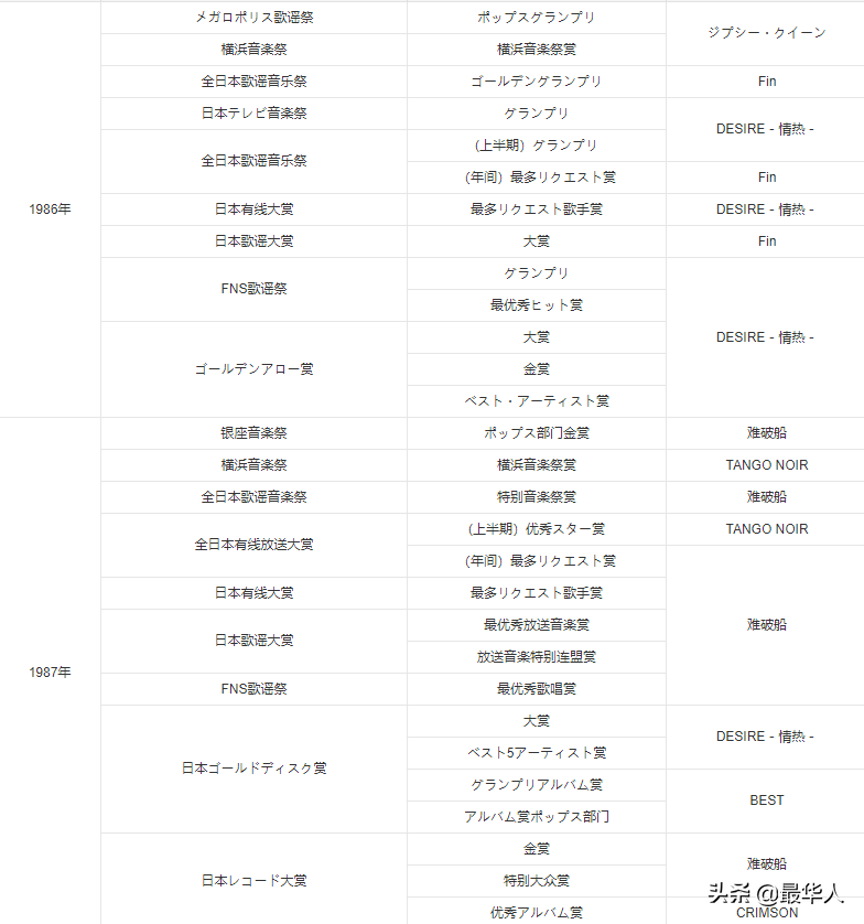 梅艳芳的情敌，被渣男耽误的昭和第一歌姬，她是如何从神坛跌落？