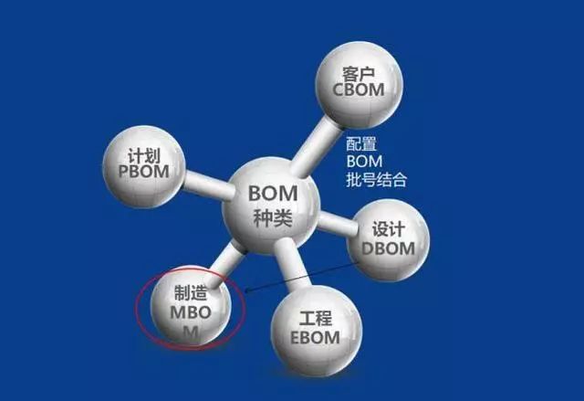「精益學堂」生產計劃與物料控制（PMC）
