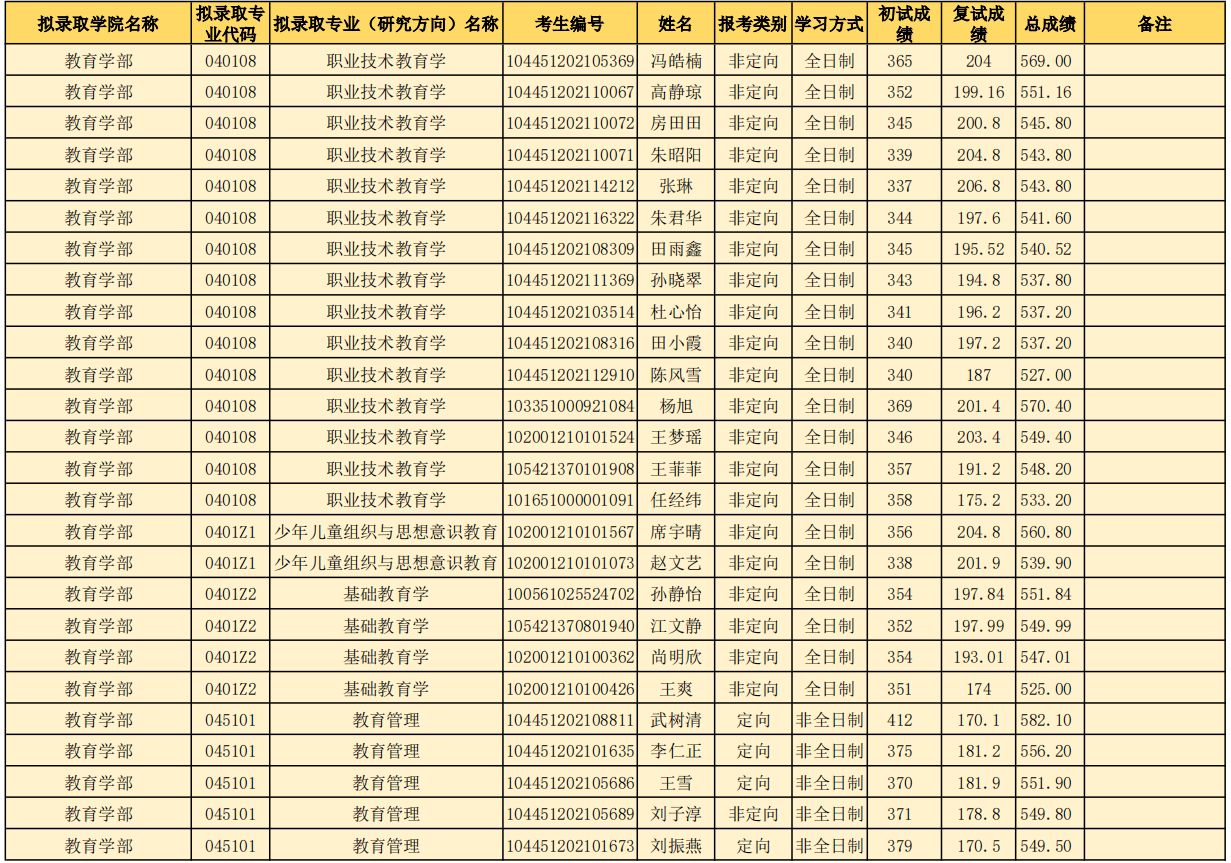 山东师范大学研究生好考吗？山东师范大学考研全攻略
