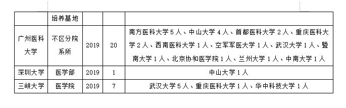 临床医学专硕近三年调剂录取情况分析及考生一志愿报考院校分析