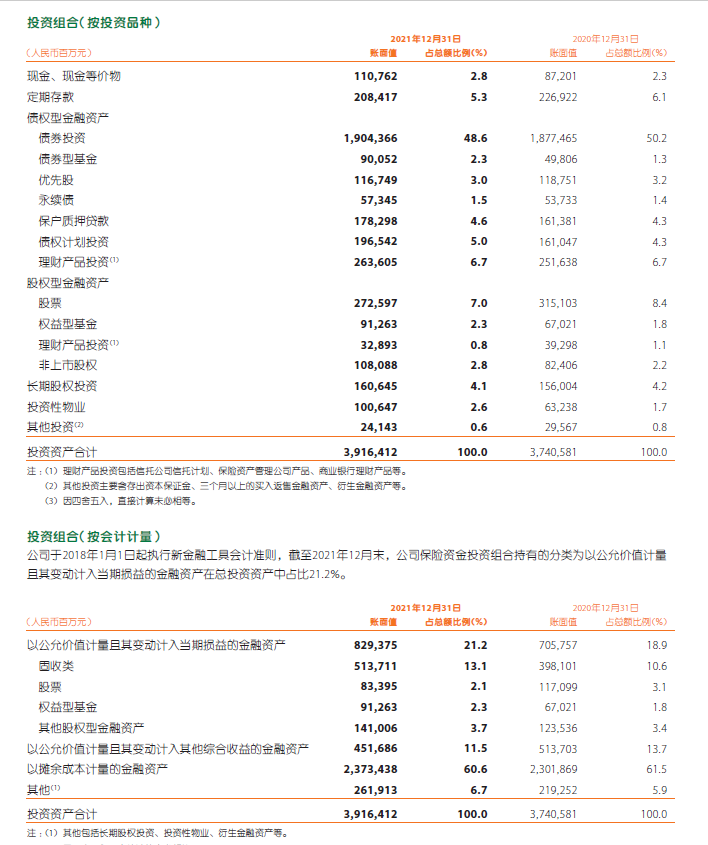 中国平安一季报点评及我对保险行业的思考