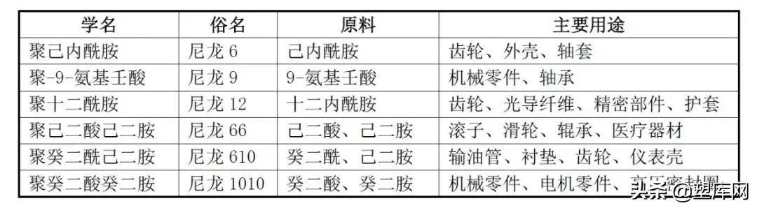 一文搞懂尼龙进口的那些事儿