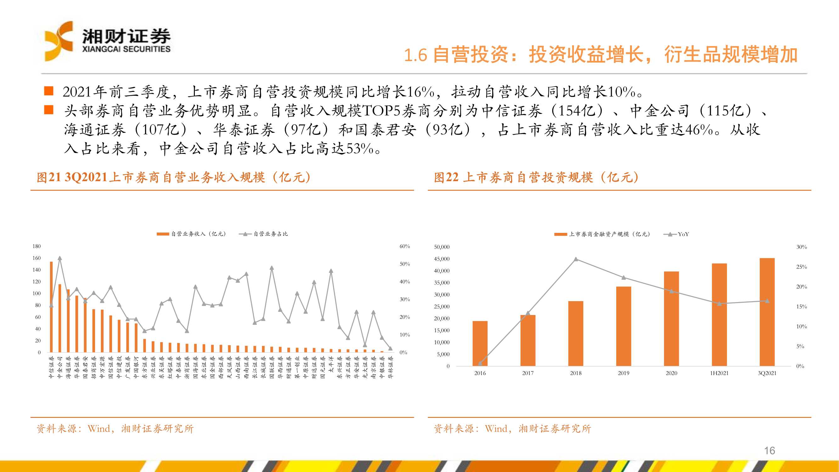 证券行业2022年度投资策略：坚定财富管理转型下的投资机会