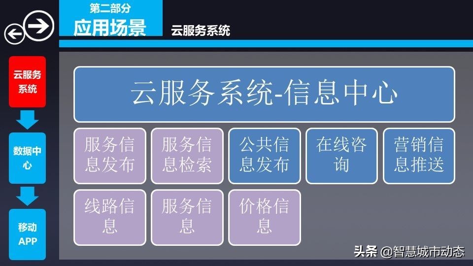 76页智慧物流园区综合解决方案2022（附下载）