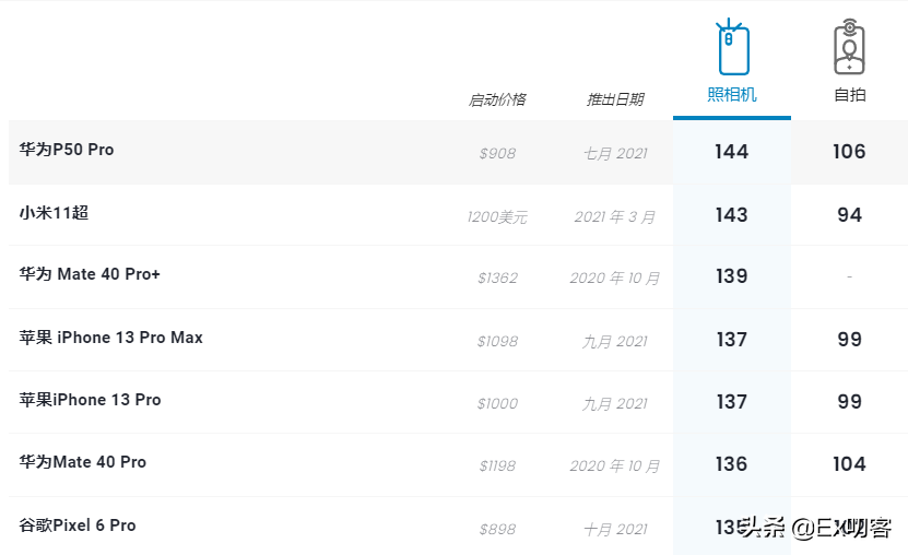 手機各項參數詳解 我不允許有女孩子不會買手機