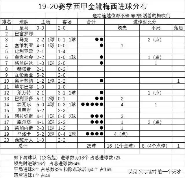 法甲为什么那么垃圾(为什么要不要转会费清洗所谓的球王)