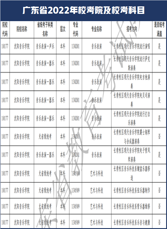 西安美术学院和南艺取消校考！广东省2022年艺术类校考108所