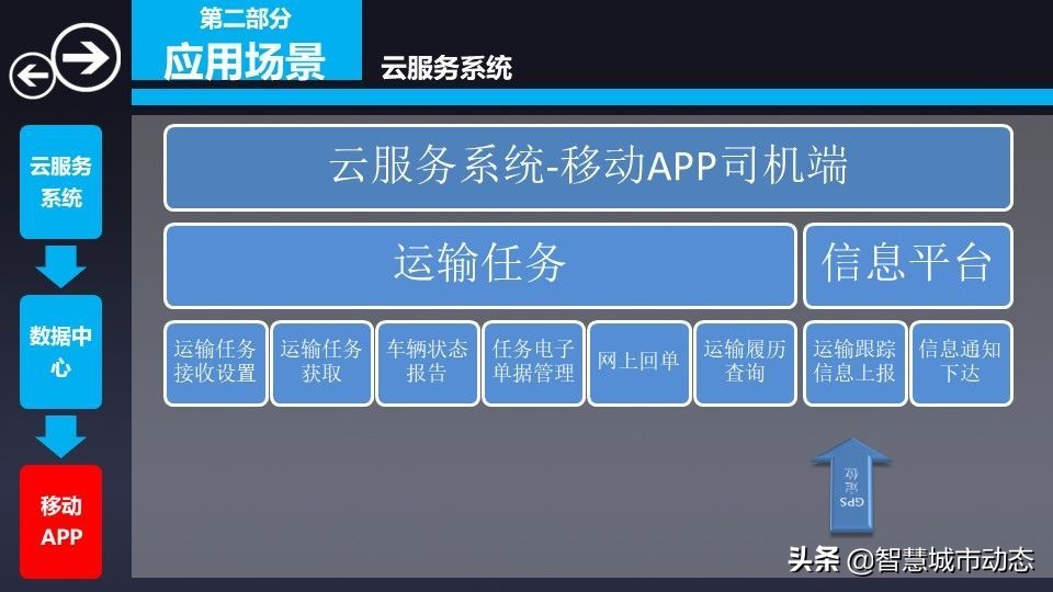 76页智慧物流园区综合解决方案2022（附下载）