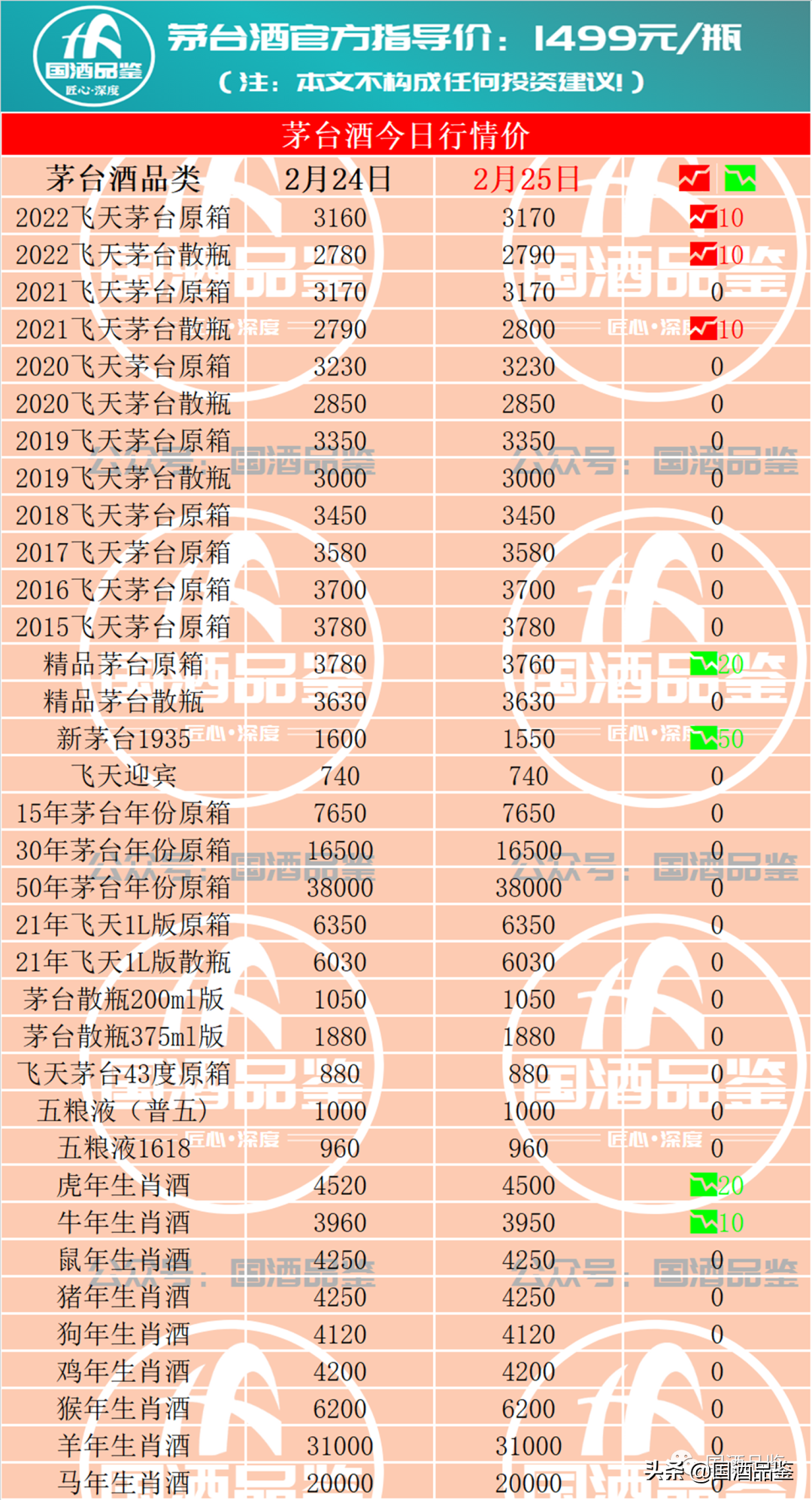 茅台今日行情，2月25日茅台酒行情报价