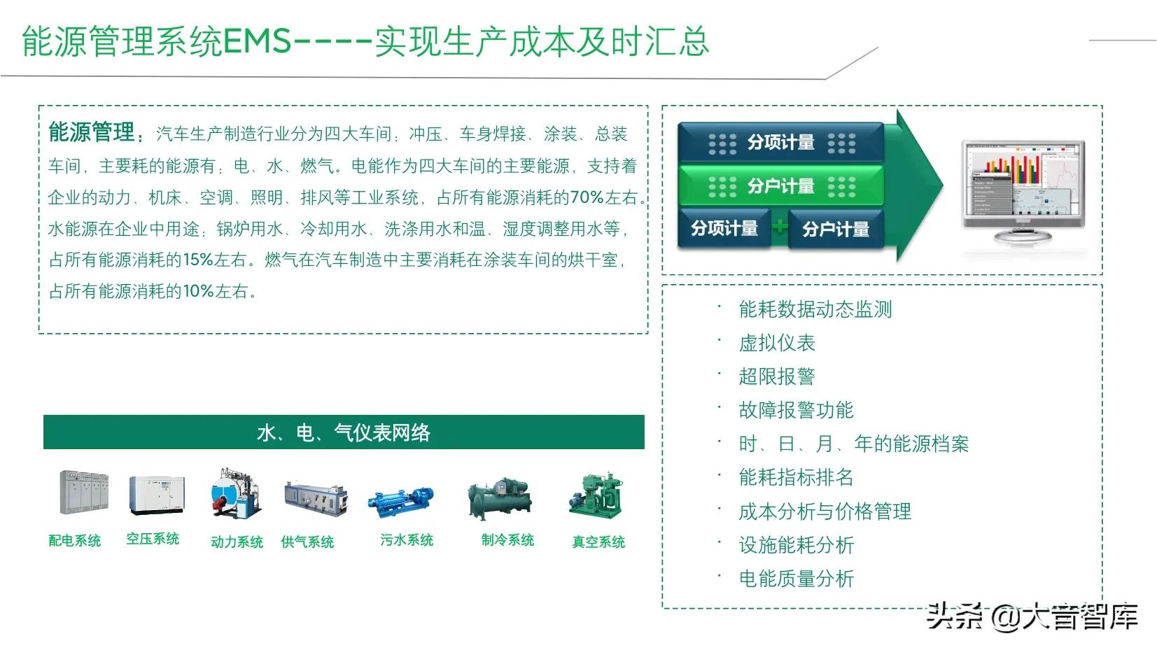 精品PPT|企业智能工厂建设整体解决方案，SRM+WCS/WMS