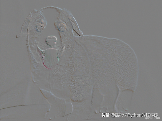 ![Python 细聊一下可以媲美 PS 的 PIL 图片处理库