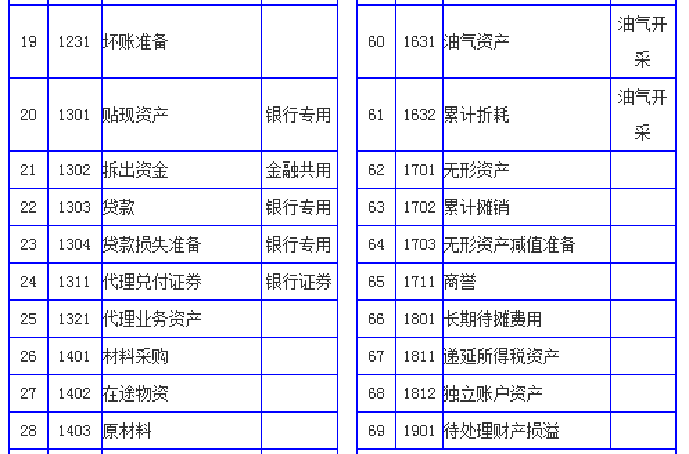 建筑会计速阅：建筑行业账务税务处理案例解析，建议收藏