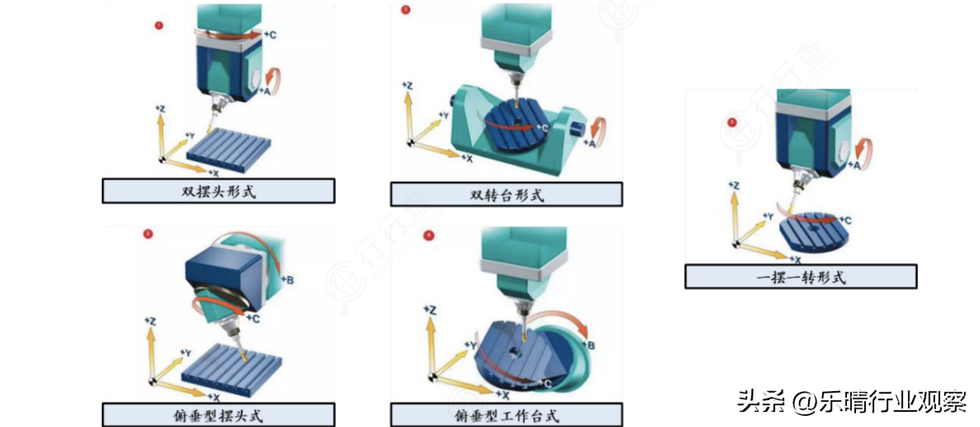 高端数控机床：国产替代大势所趋，核心环节龙头梳理