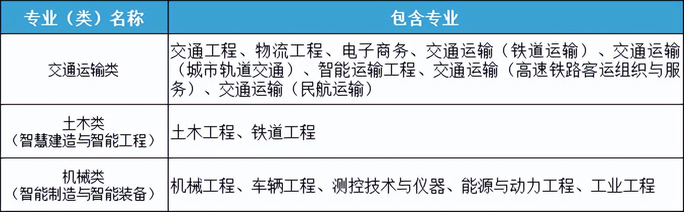 中国大学生网注册（北京交通大学2022年高校专项计划招生简章）