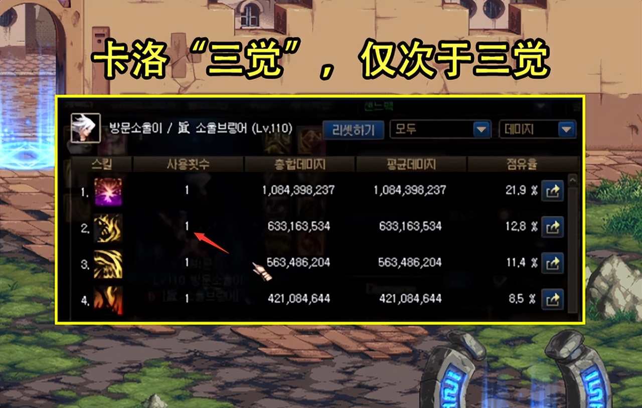 DNF：110版本前10职业曝光！井盖成第4幻神，剑魂超一线水分大