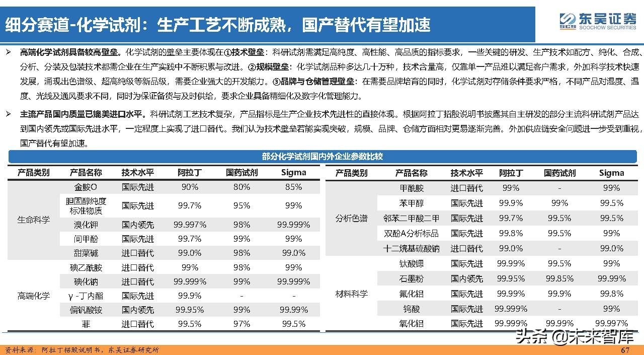 医药行业150页深度研究：医改回归医疗本源，成长、赛道两手抓