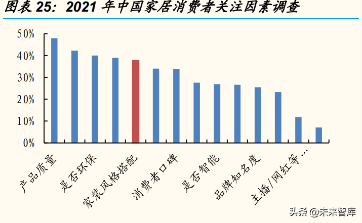 家居行业专题研究：“整家定制”能否破解集中度难题？