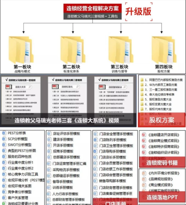 便利店开店前选址和周边商圈分析，《选址评估》模板