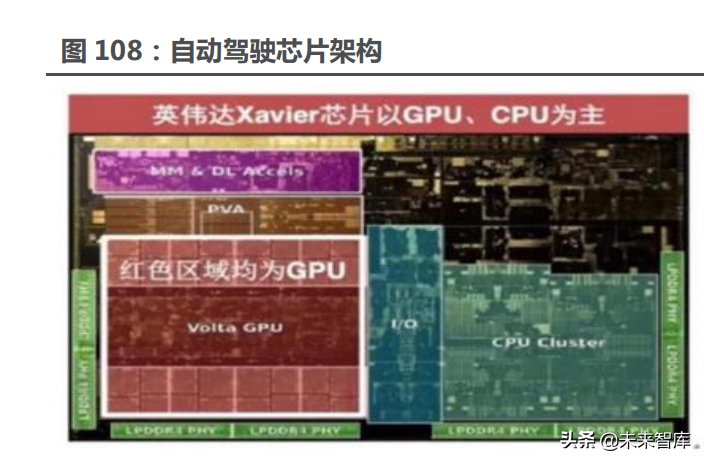 汽车行业117页深度研究报告：智能汽车，未来最强的算力终端