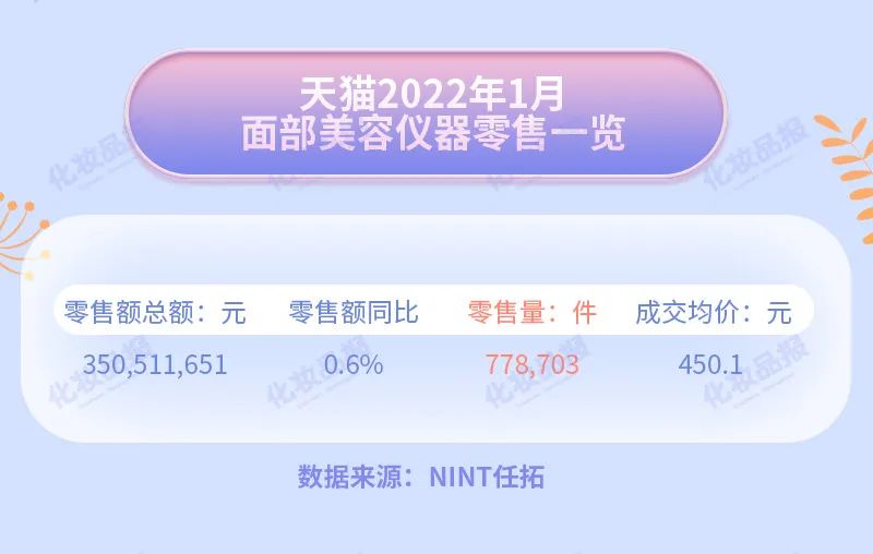 月销数亿元的面部美容仪市场，跑出了哪些赢家？