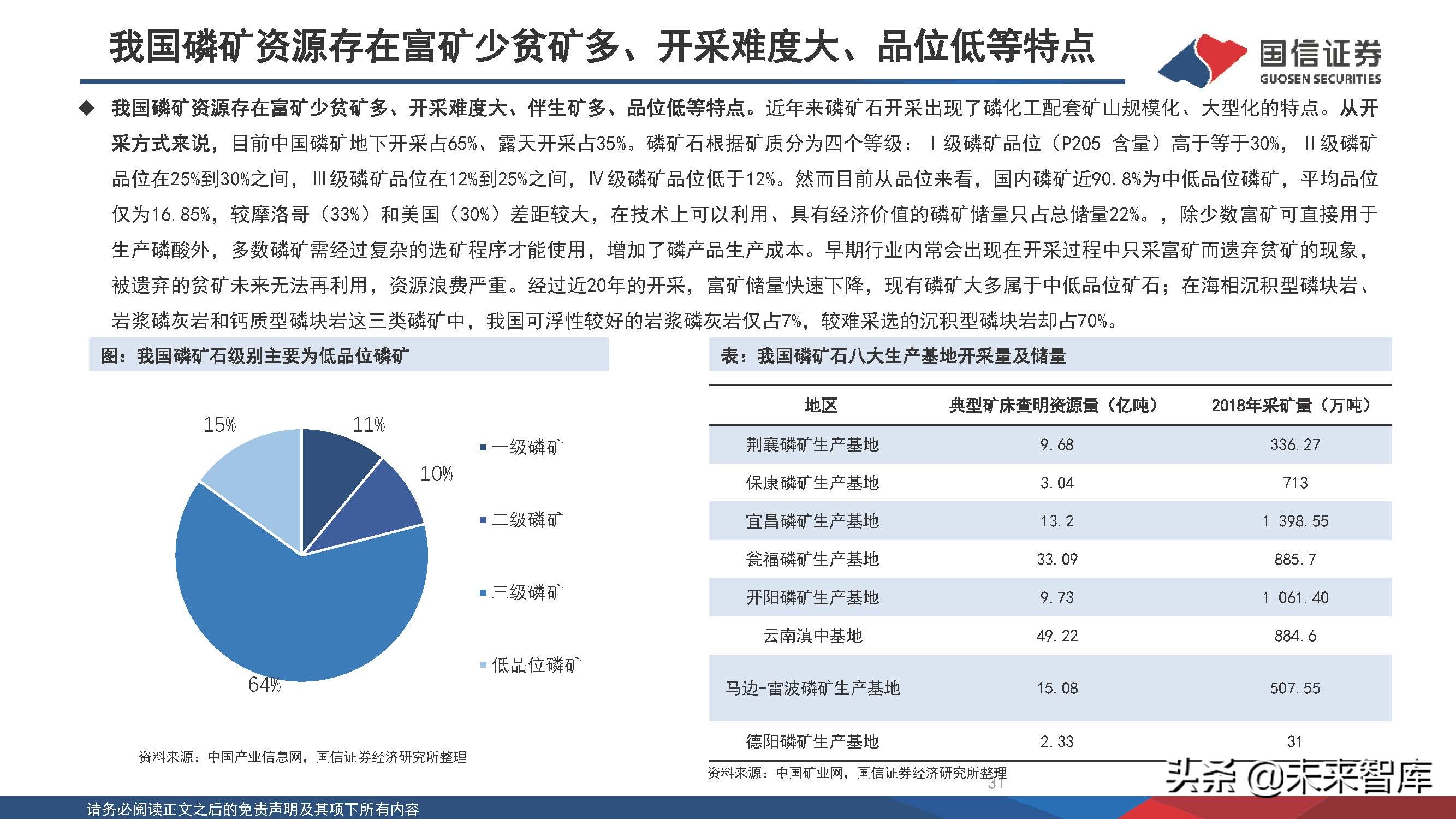 新能源化工材料行业研究